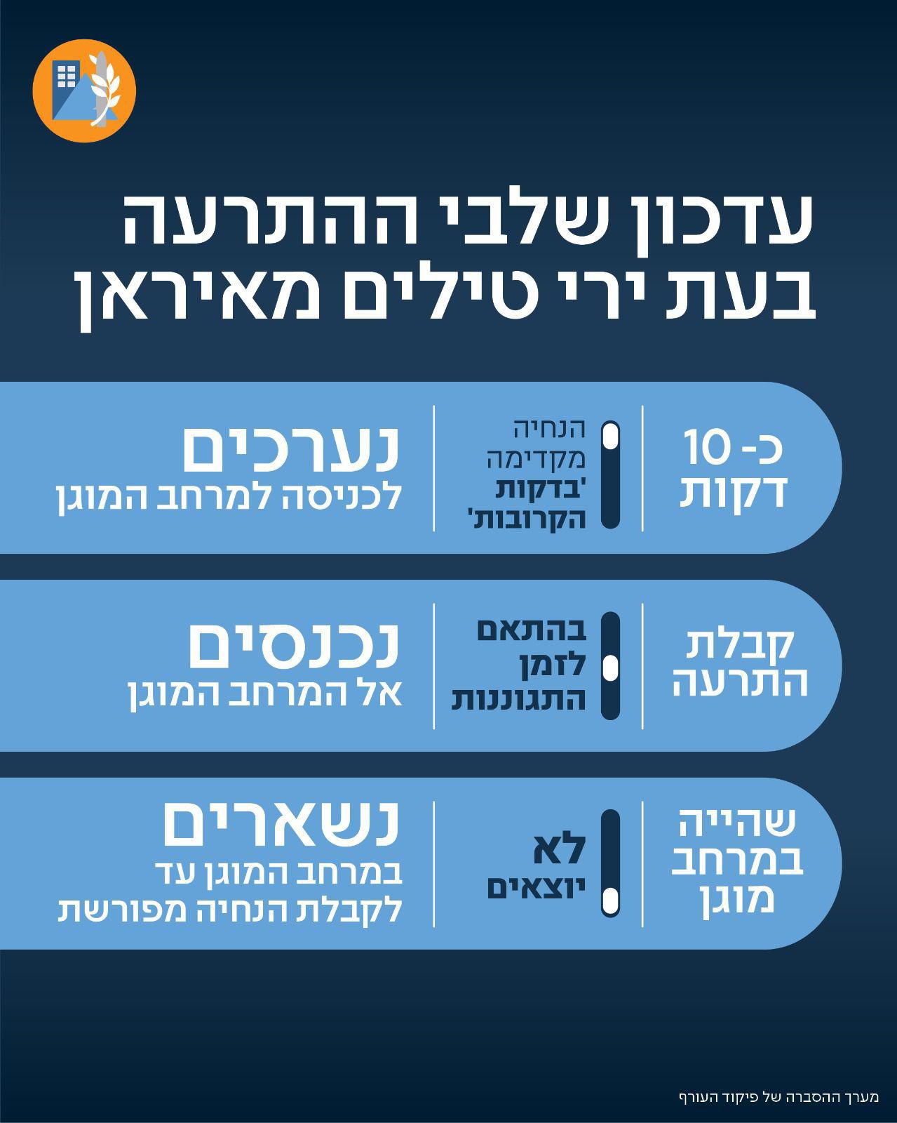 הנחיות חדשות של פיקוד העורף